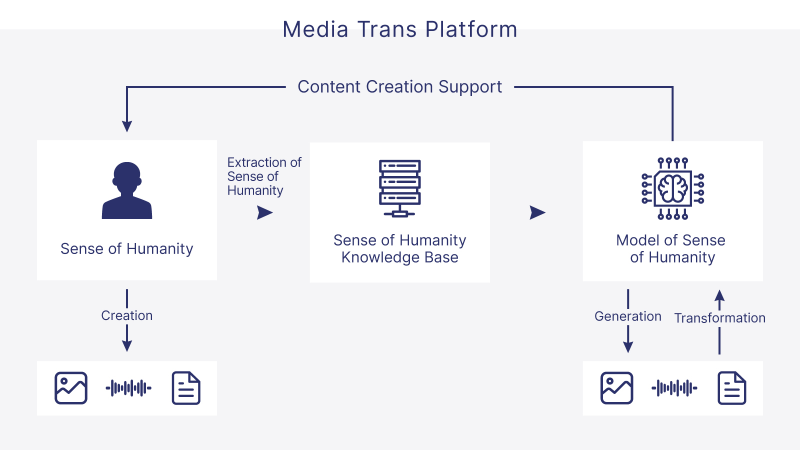 MediaTrans Platform